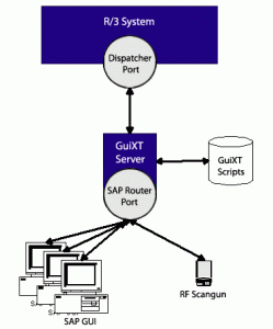 guixt_server-249x300